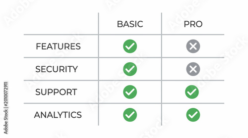 Cuadro en lienzo Comparison table showing basic and pro plan features with checkmarks and crosses