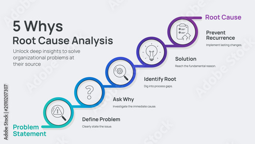 Root Cause Analysis 5 Whys Infographic Vector. Effective Strategic Problem Solving Framework with Five Steps Process. Business Solution Diagram Template for Professional Managers Presentation Slide.