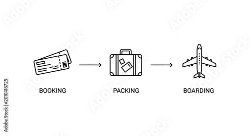 Tableau sur toile Travel Process Infographic with Booking Packing and Boarding Icons