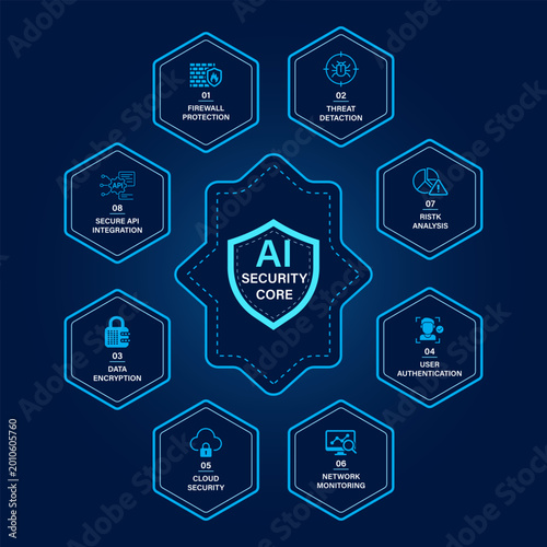 AI Cybersecurity Shield Infographic – Futuristic Digital Protection System Vector