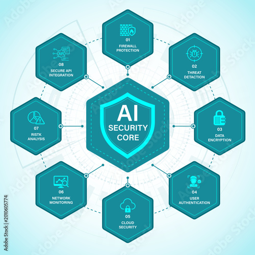 AI Security Core Infographic on Light Background – Modern Cybersecurity Network Vector