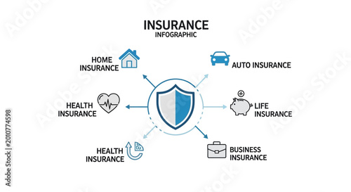 Insurance types infographic with shield.