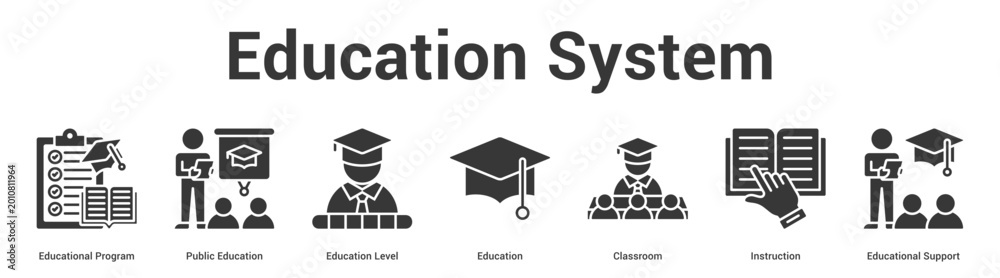 Fototapeta premium Education System web banner icon set vector illustration concept for business with icon of Educational Program, Public Education, Education Level, Education, Classroom, Instructi.