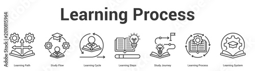 Learning Process web banner icon set vector illustration concept for business with icon of Learning Path, Study Flow, Learning Cycle, Learning Steps, Study Journey, Learning Proce.