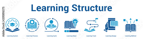 Learning Structure web banner icon set vector illustration concept for business with icon of Learning System, Learning Process, Learning Cycle, Learning Steps, Learning Track, Learning Desi.