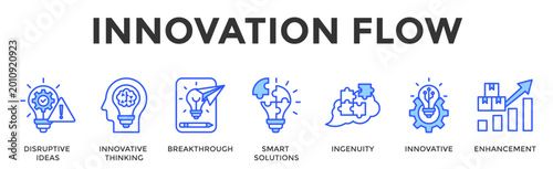 Fotografie Innovation Flow  Banner Web  Icon Set Collection Pack Vector Illustration Concep