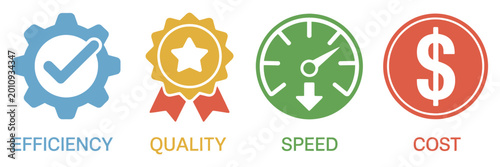 Quality, Speed, Efficiency and Cost Management Vector Icon Set with Business Performance Symbols and Productivity Optimization Illustration