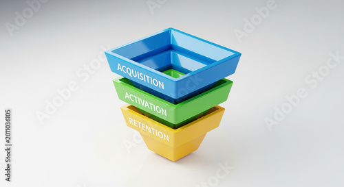 Analyzing Business Model Stages Strategies for Acquiring Customers and Cultivating Loyalty
