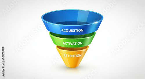 Detailed 3D Funnel Graphic Illustrating Acquisition, Activation, Retention Model for Business Growth