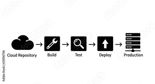 Foto Cloud repository icons for software development.