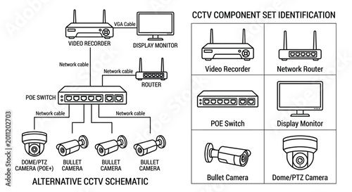 Foto Cctv Component Identification Chart With Security Cameras And Network Devices