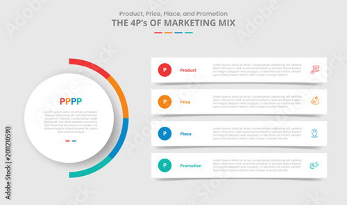 Fotografie 4P marketing mix for infographic with drop shadow style with main circle and lon