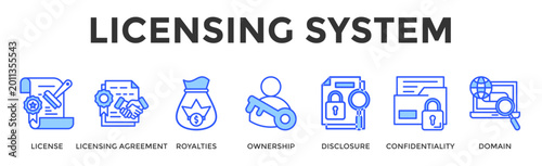 Canvas Print Licensing System  Banner Web  Icon Set Collection Pack Vector Illustration Conce