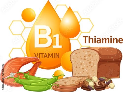 Bild auf Leinwand Vitamin B1, Thiamine, Food Icons, Nutrition Elements, Healthy Diet Symbols
