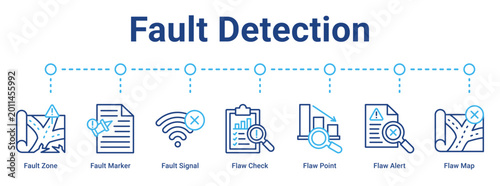 Fotografija Fault Detection web banner icon vector illustration concept for business with icon of Fault Zone, Fault Marker, Fault Signal, Flaw Check, Flaw Point, Flaw Alert, Flaw