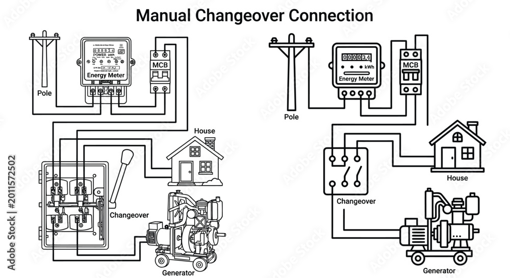Naklejka premium Electrical system diagram with changeover switch and generator connection