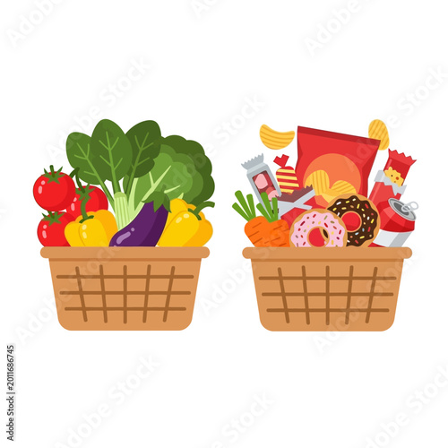 Healthy Food Basket vs Junk Food Basket Comparison