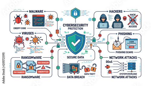 Cybersecurity Protection Infographic Design.