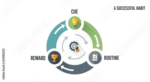 Habit loop cycle infographic with cue routine and reward icons