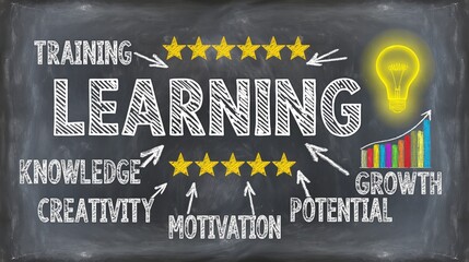 Learning concept is written on a chalkboard with chalk drawings of stars and a glowing lightbulb icon.