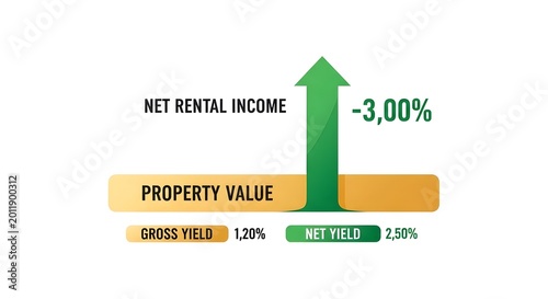 Property investment performance graph isolated on white background