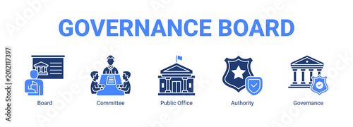 Foto Governance Board web banner icon concept, with Board, Committee, Public Office