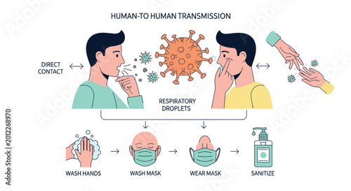 Transmission Vector Illustration for Preventing Monkeypox Virus Spread