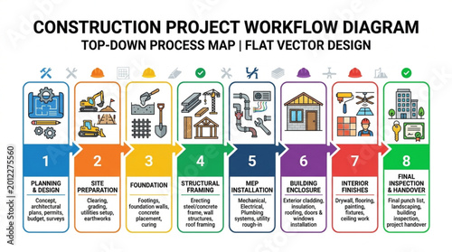 Photography Construction Project Workflow Diagram with Icons and Steps.