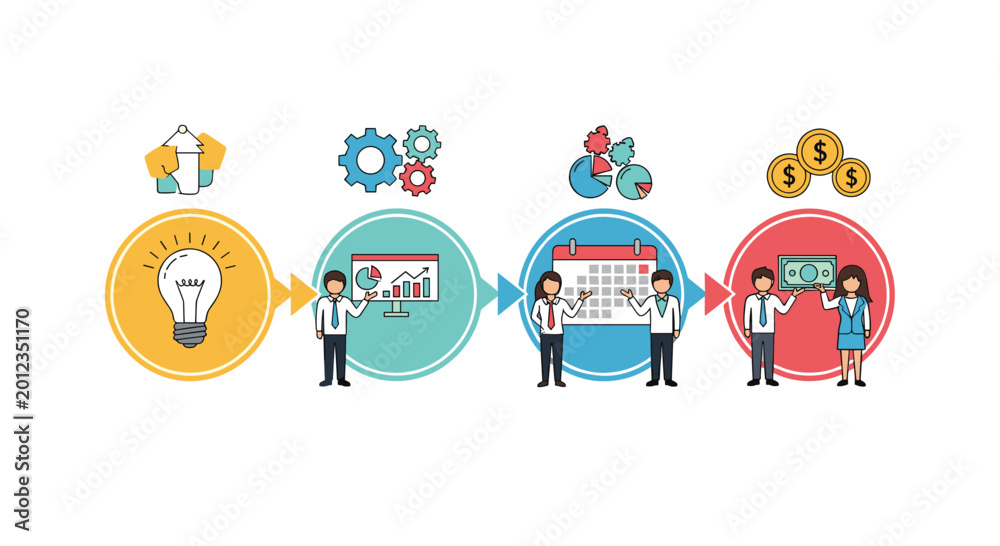 Fototapeta premium Business process infographic showing steps from an initial idea to final financial success using diverse characters and symbolic icons.