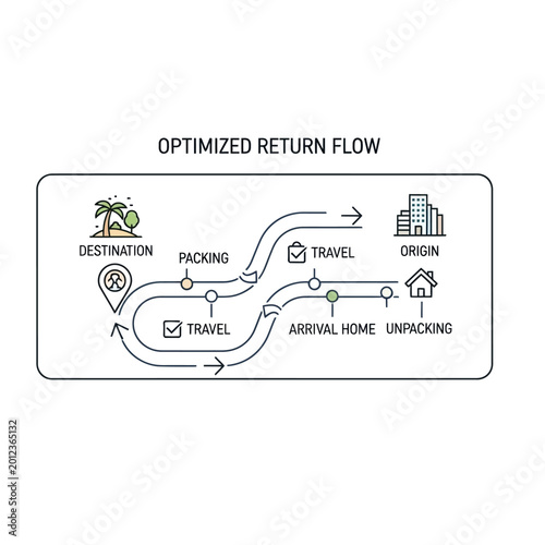 Optimized Return Flow Diagram Illustrating Travel Logistics.