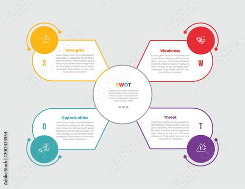 Fotografia SWOT framework analysis infographic template with big circle center with spread