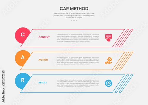 Tableau sur toile CAR method infographic outline style with 3 point stage or step template with sk