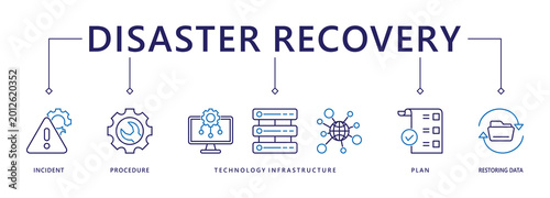 Disaster recovery banner web icon vector illustration concept for technology infrastructure with an icon of the incident, procedures, database, server, computer, plan, and recovery data system