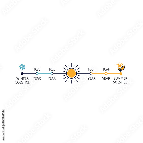 Fotografie Timeline illustrating the solstices and equinoxes of a year, marking seasonal changes with celestial symbols and dates