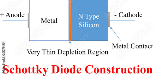 Foto A diagram illustrating Schottky diode construction, showing metal and N-type silicon interface, depletion region, anode, cathode, and metal contacts