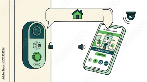 Smart home security, doorbell camera, mobile app control, home automation, security system