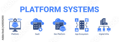 Platform Systems web banner icon concept, with Platform, SaaS, Dev Platform, App Ecosystem.