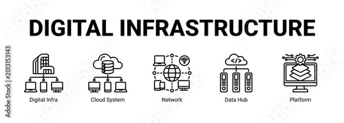 Digital Infrastructure web banner icon concept, with Digital Infra, Cloud System, Network, Data.