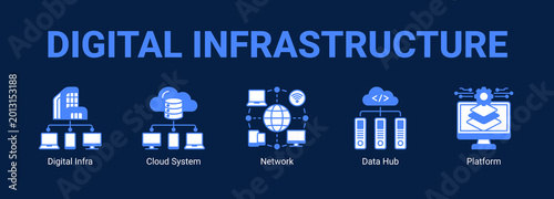 Digital Infrastructure web banner icon concept, with Digital Infra, Cloud System, Network, Data.