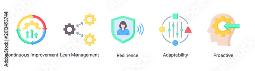 Photos Continuous growth icon set featuring lean,resilience,adaptability,and proactive