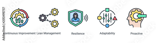 Photos Continuous growth icon set featuring lean,resilience,adaptability,and proactive