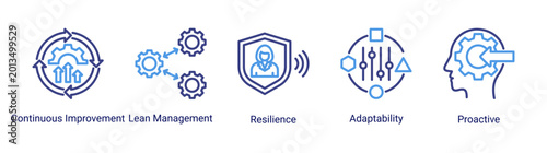 Foto Continuous growth icon set featuring lean,resilience,adaptability,and proactive
