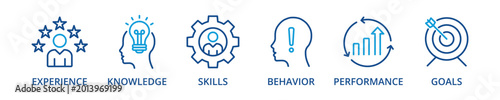 Competence outline color banner icon with experience, knowledge, skills, behavior, performance, goals