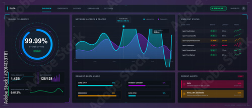 Quadro em tela Futuristic data monitoring dashboard interface with uptime gauge, network latenc