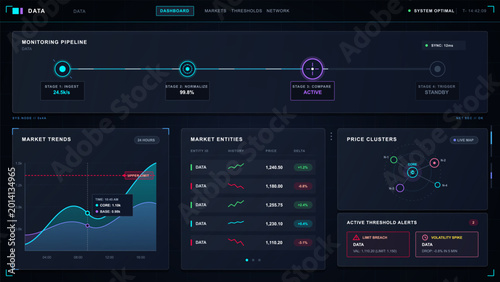 Bild auf Leinwand Dark market monitoring dashboard interface with pipeline stages, trend chart, en