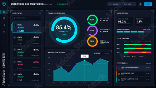 Fotografija Futuristic manufacturing OEE monitoring dashboard with unit status, production c