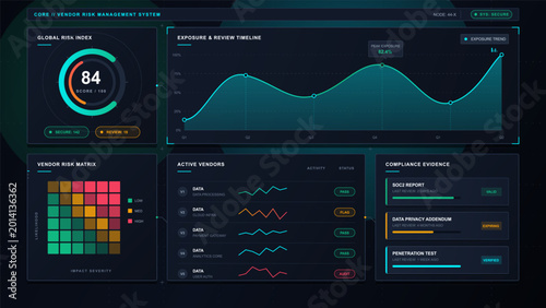 Fotografía Dark supplier risk management dashboard with global score gauge, exposure timeli