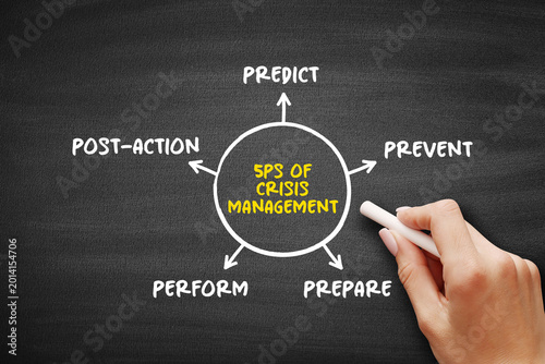 5 Ps of crisis management concept showing predict, prevent, prepare, perform, and postaction steps arranged in a circular emergency and risk response framework