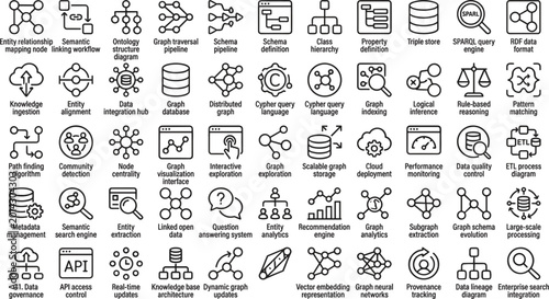 Bild auf Leinwand Knowledge graph workflow outline icon set with ontology data integration and sem