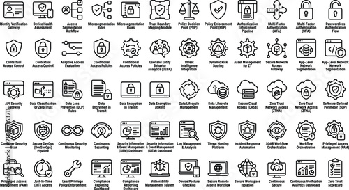 Vászonkép Identity access management outline icon set with authentication security complia